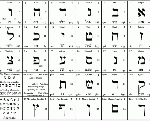 ibranice tercüme