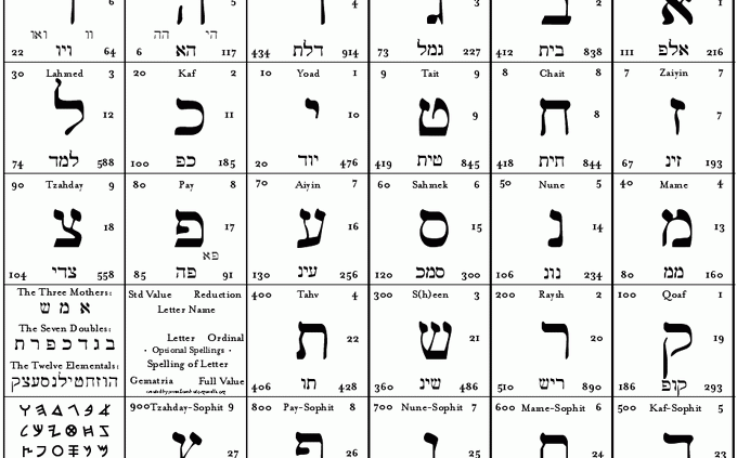 ibranice tercüme